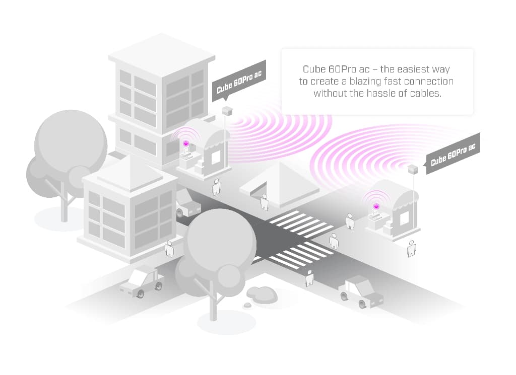 MikroTik CubeG-5ac60aypair - Wireless Wire Cube Pro 60GHz Link