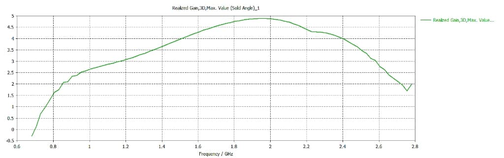 MikroTik mANT LTE 5o | 5 dBi 2×2 MIMO LTE Omni (IP54) Anten